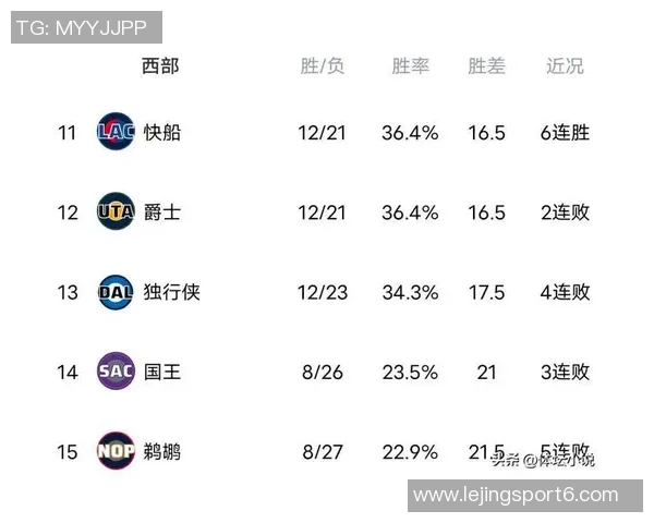 本季关键时刻占比榜揭晓76人独行侠火箭表现抢眼