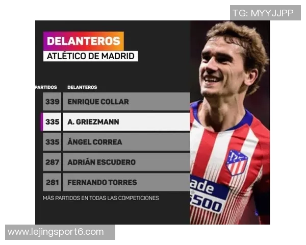 格列兹曼出场335次追平马竞历史前锋第二位仅次于339场纪录