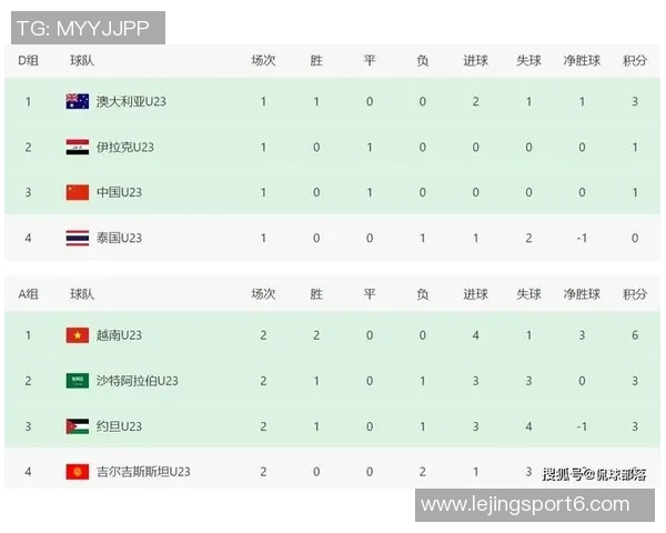 国足在FIFA亚洲排名中保持第14位日本伊朗韩国继续占据前三名 国足在FIFA亚洲排名中保持第14位日本伊朗韩国继续占据前三名